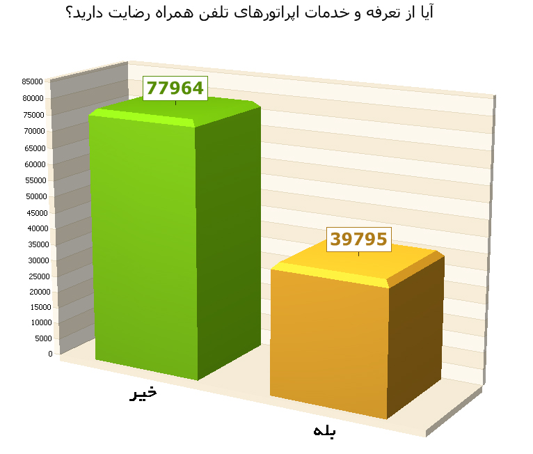 نظرسنجی برنامه پایش