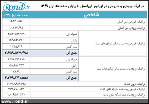 مکالمه