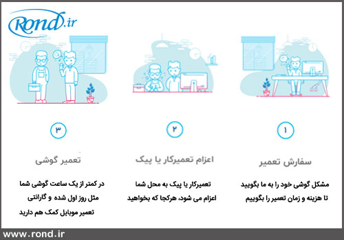 تعمیرات تخصصی موبایل با امکان ثبت سفارش آنلاین