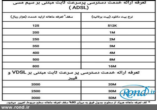 اعلام نرخ اینترنت غیرحجمی توسط وزیر ارتباطان و فناوری اطلاعات