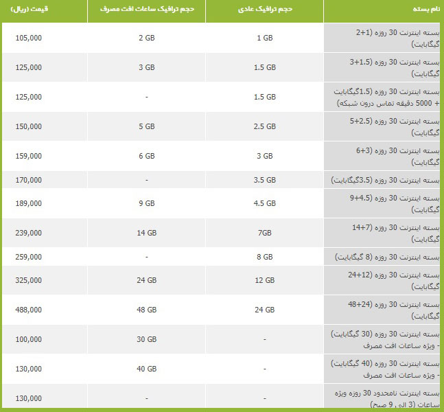 شاهکوه: در طی 5 سال اخیر ظرفیت IP کشور افزایش 3 برابری داشته است