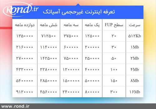 تعرفه‌های اینترنت غیرحجمی آسیاتک