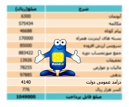 درآمد عمومی دولت