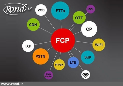 شرکت‌های FCP نگران ادغام و ورود به بازار بورس نباشند