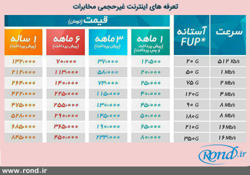 مخابرات تعرفه‌های اینترنت غیرحجمی خود را تغییر داد