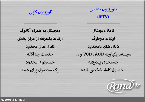 تفاوت IPTV