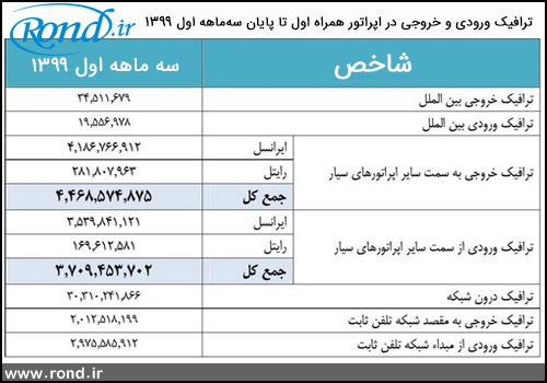 ورودی