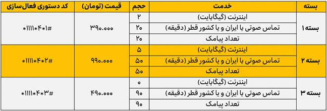 رومینگ ایرانسل