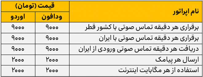 رومینگ جام جهانی