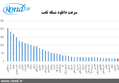 اینترنت ثابت