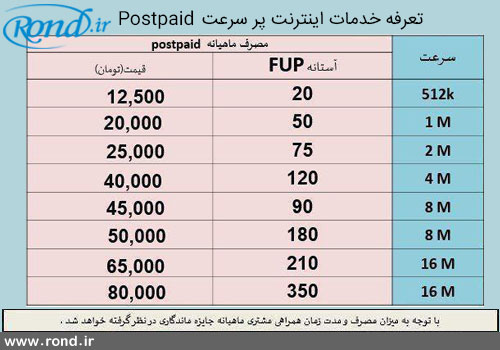 شرکت مخابرات ایران تعرفه‌های اینترنت غیرحجمی خود را تغییر داد