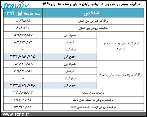 رایتل