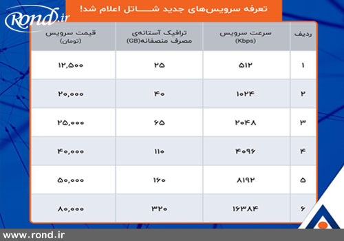 انتشار تعرفه‌های اصلاح شده اینترنت غیرحجمی شاتل