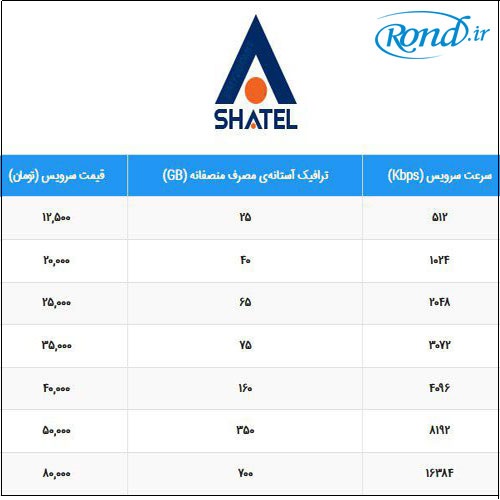 شاتل و پیشگامان تعرفه‌های اینترنت غیرحجمی خود را تغییر دادند