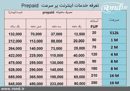 شرکت مخابرات ایران تعرفه‌های اینترنت غیرحجمی خود را تغییر داد