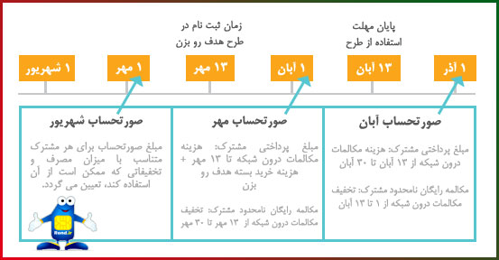 بررسی قبض