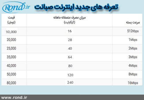 صبانت تعرفه‌های اینترنت غیرحجمی خود را اعلام کرد