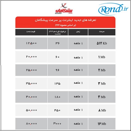 شاتل و پیشگامان تعرفه‌های اینترنت غیرحجمی خود را تغییر دادند