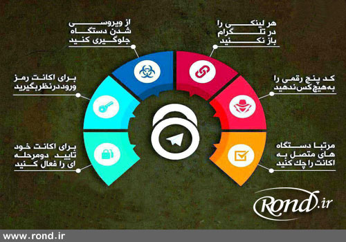 روش‌های جلوگیری از هک شدن تلگرام